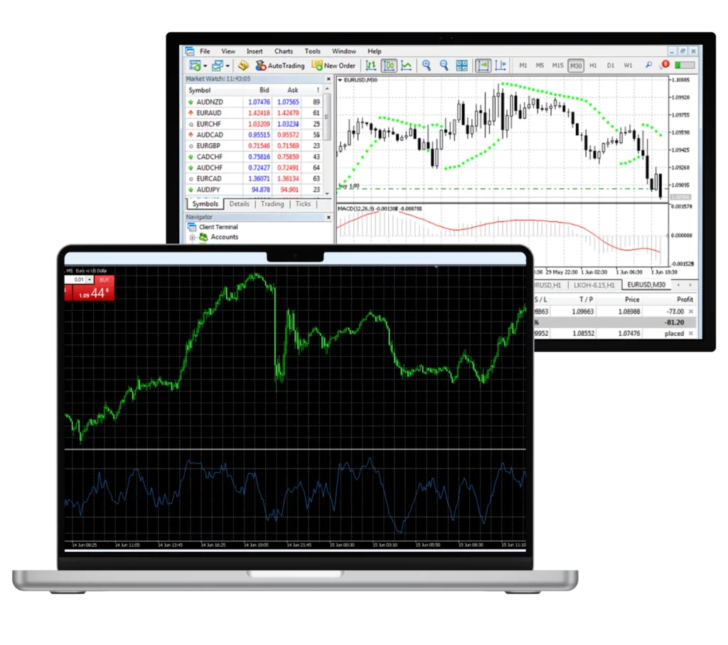 Exness MetaTrader 4 में ट्रेडिंग प्रक्रिया