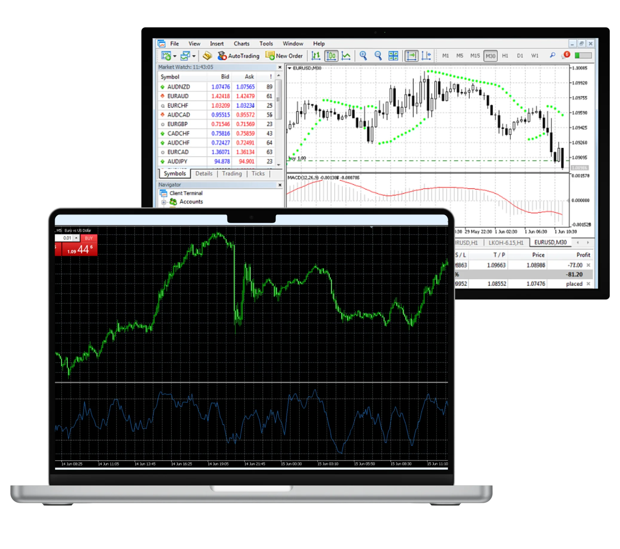 Trading process in Exness MetaTrader 4