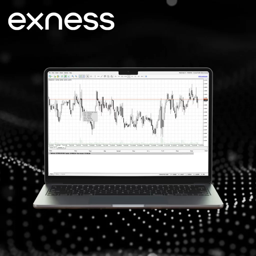 Risk Management and Exness Analysis Tools