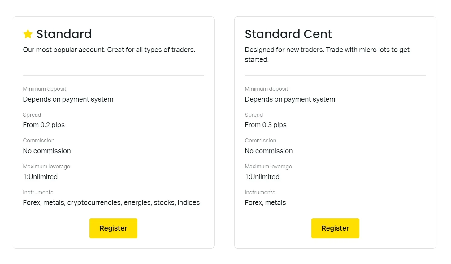 Exness Standard Accounts